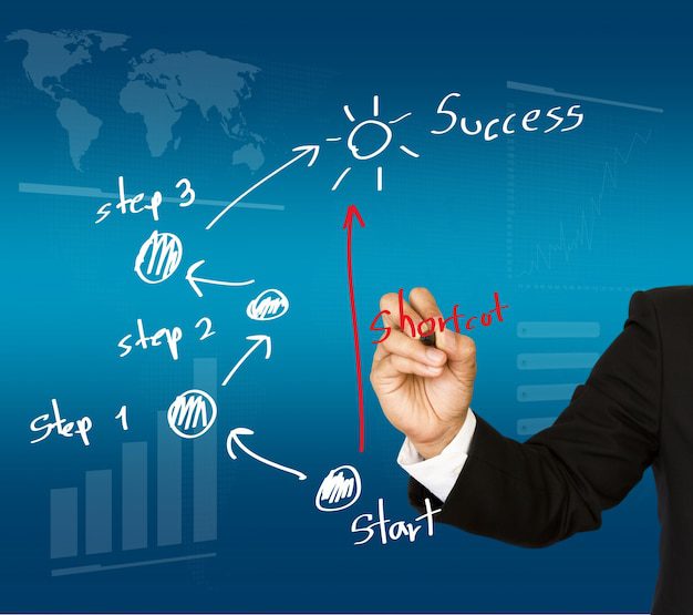 достижимые финансовые цели